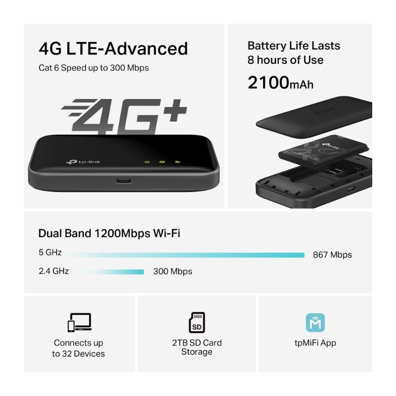 Novinka od TP-Linku: M7400 přináší vlastní Wi-Fi na cesty