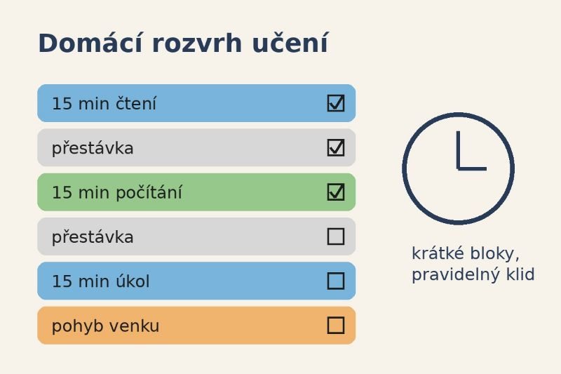 Jak doma podpořit dítě, které ve škole potřebuje trochu víc pomoci